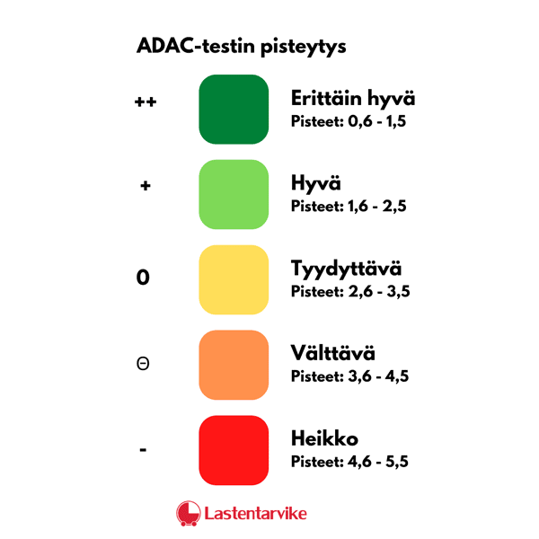 ADAC-testi liikennevalot