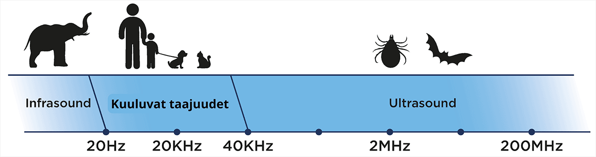 Ultraäänitaajuudet: Tickless punkinkarkotin